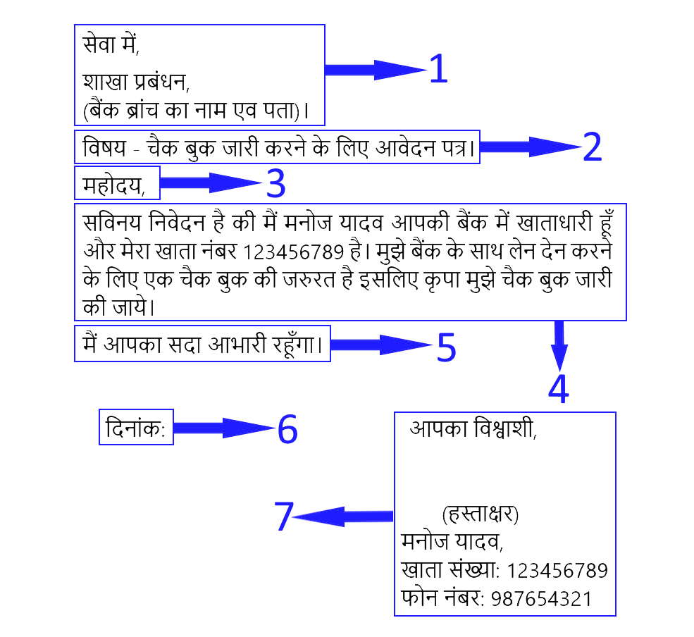 hindi me application format