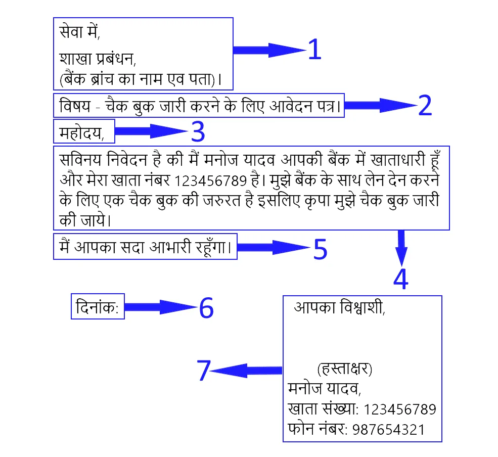 hindi-me-application-format