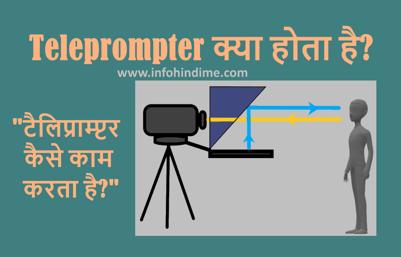 Teleprompter Kya Hota Hai Teleprompter Best Software 2021